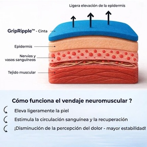 Cinta de Kinesiología Precortada para Rodilla – GripRipple™